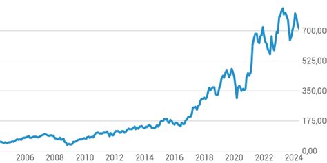 dior aktie|christian Dior stock price today.